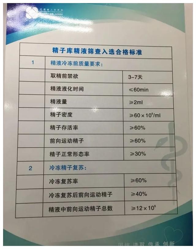 捐人体器官有什么好处吗,捐人体器官有什么不对吗