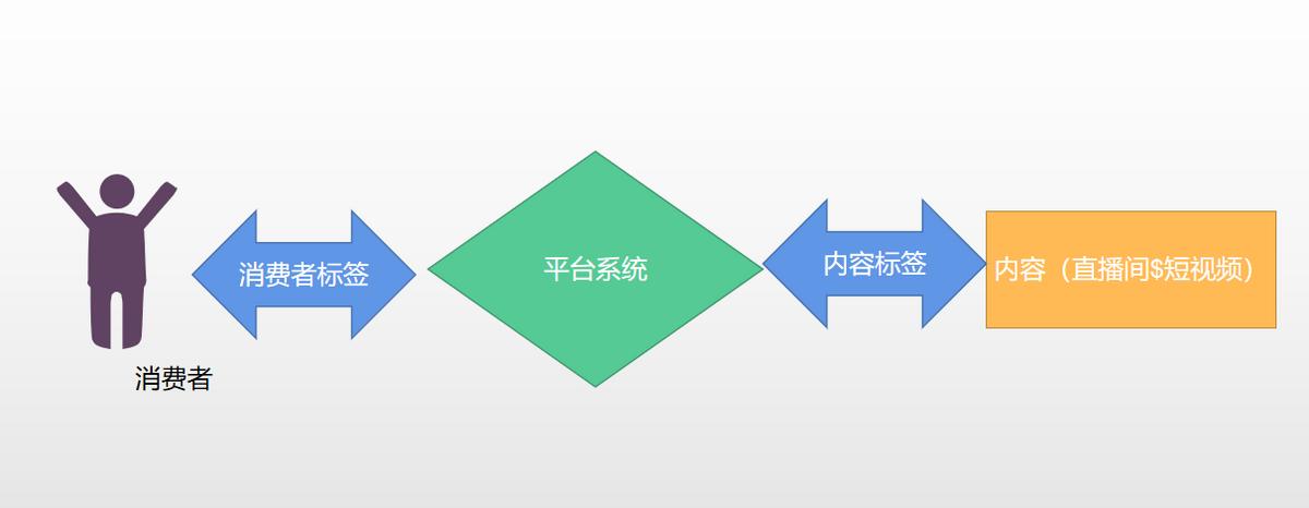 千川怎么把付费流量带动自然流量,千川如何撬动免费流量