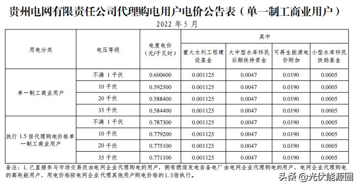 2023广东电网代理购电电价表,国家电网电价类别明细大全