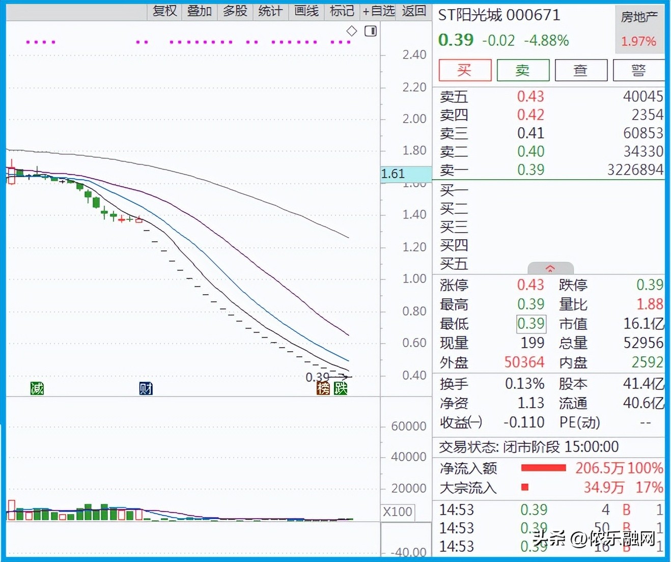 a股分拆上市政策意图,a股分拆上市27家名单