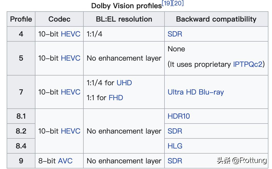 怎么在国内看真杜比视界,potplayer怎么设置杜比视界
