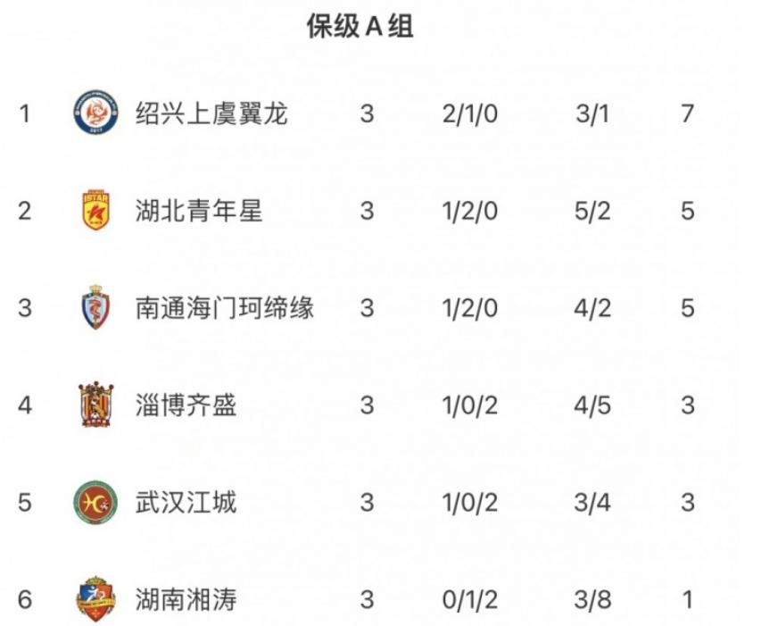 足协对于中国足球现状有什么举措,足协新政策对中国职业足球的影响