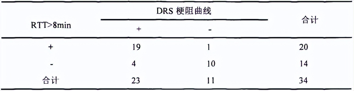 中医治疗宝宝肾积水输尿管狭窄,小儿肾积水和输尿管扩张怎么治疗