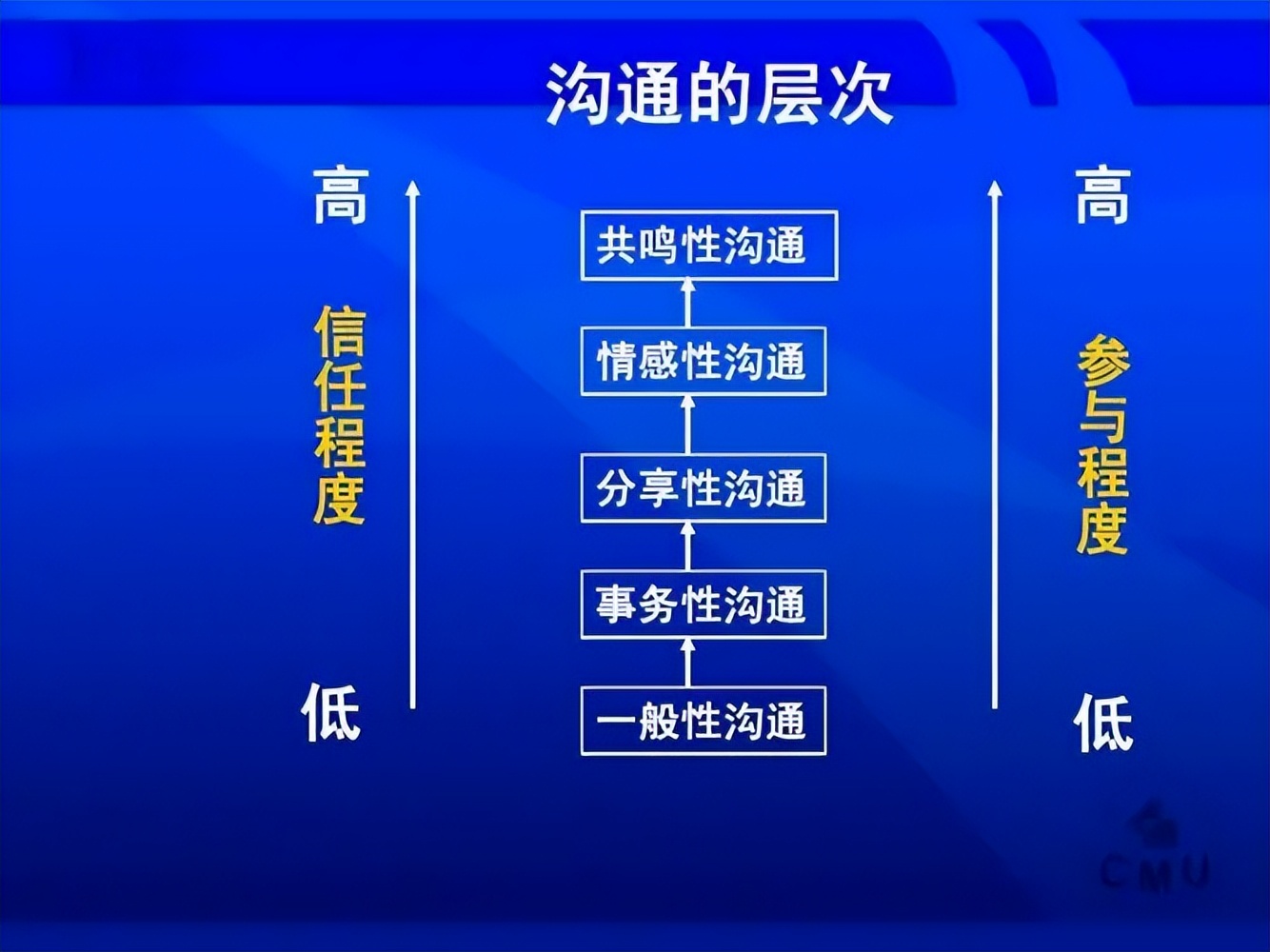 如何增强自己的沟通聊天技巧,如何成为聊天沟通高手