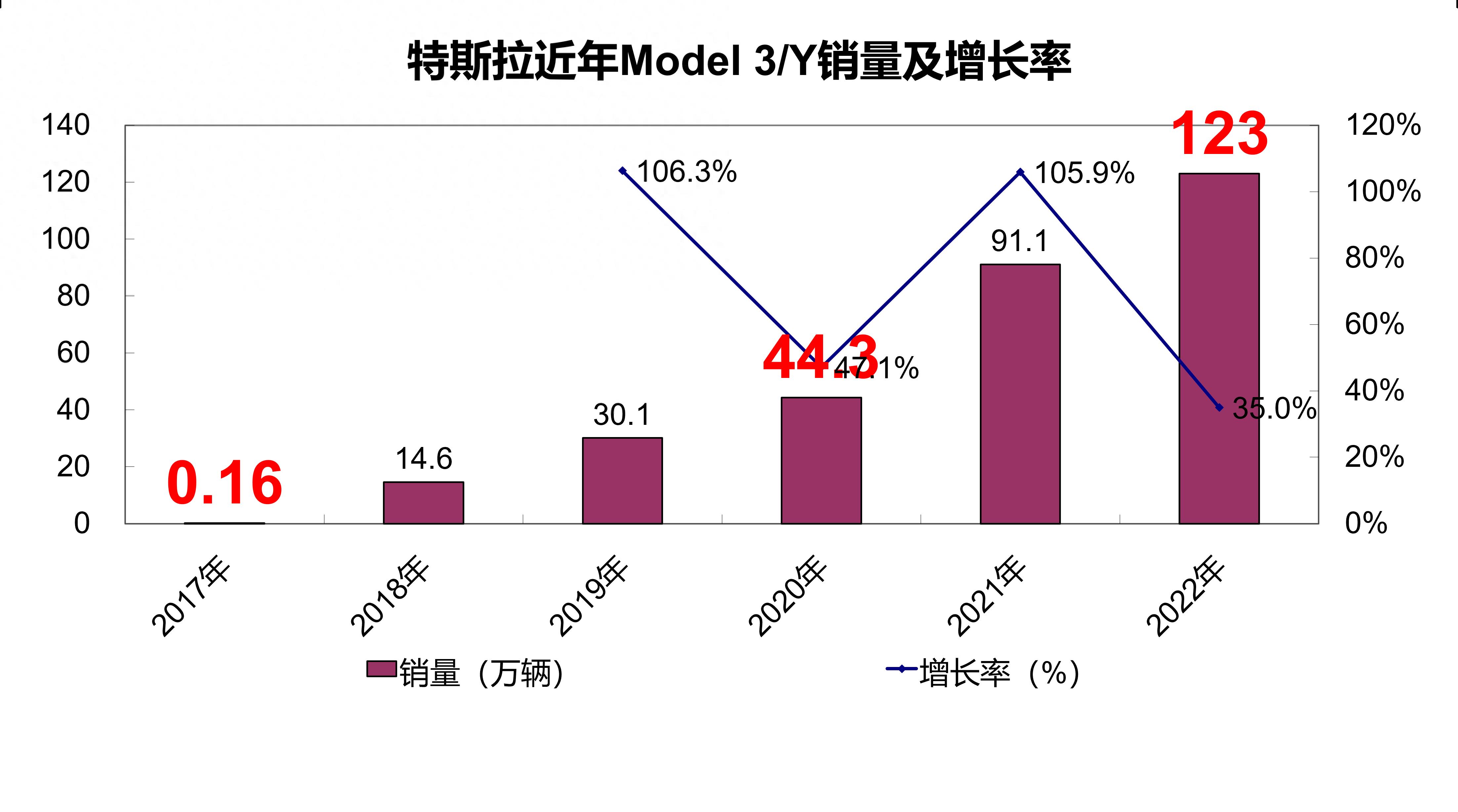 地表最强电动特斯拉,特斯拉电动化的先驱者