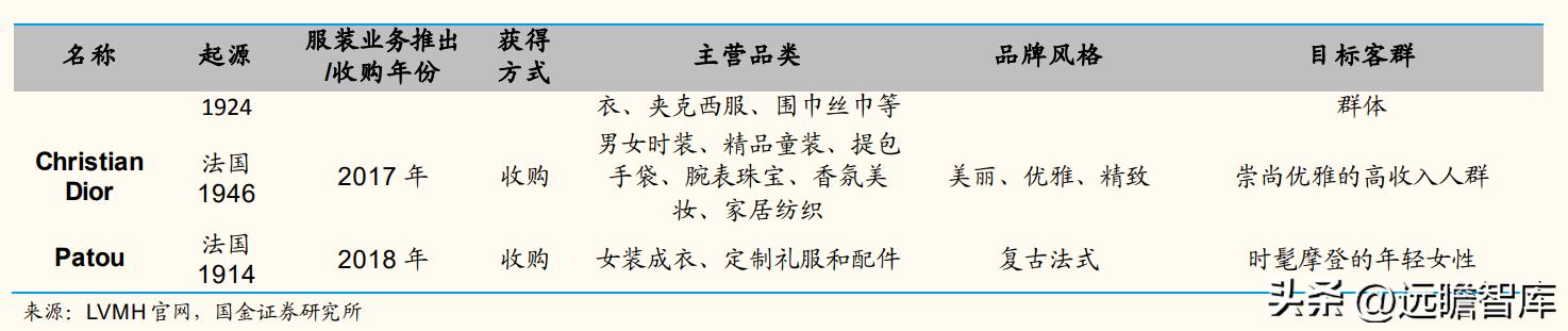 歌力思品牌撤柜剪标羊羔绒女装,歌力思算高端女装龙头企业吗