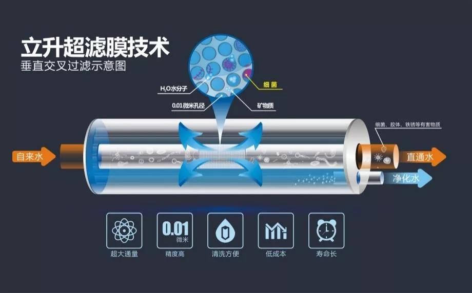 安吉尔和立升全屋净水器哪个好,立升全屋定制净水器设备