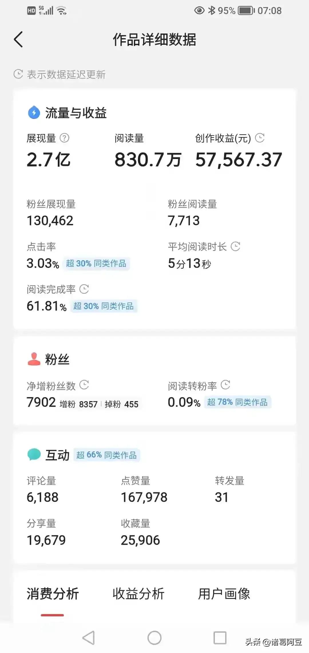 来今日头条后你最大的收获是什么,来头条赚钱