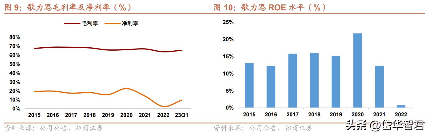 歌力思女装官方旗舰店2021新品,歌力思女装品牌怎么样