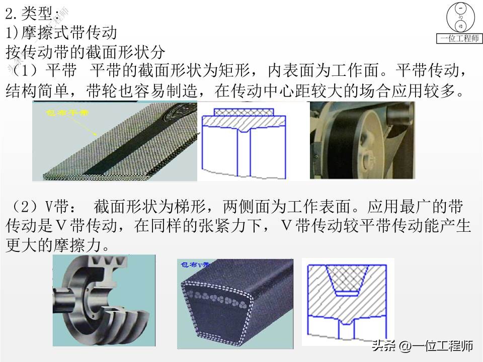 带传动的类型组成及应用特点,带传动理论与新型带传动参考文献