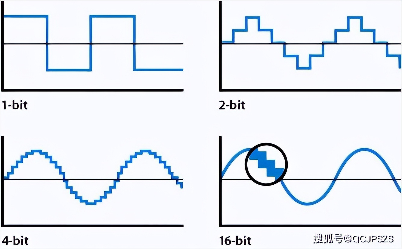 音质采样率是什么意思,无损格式采样率比特率是多少