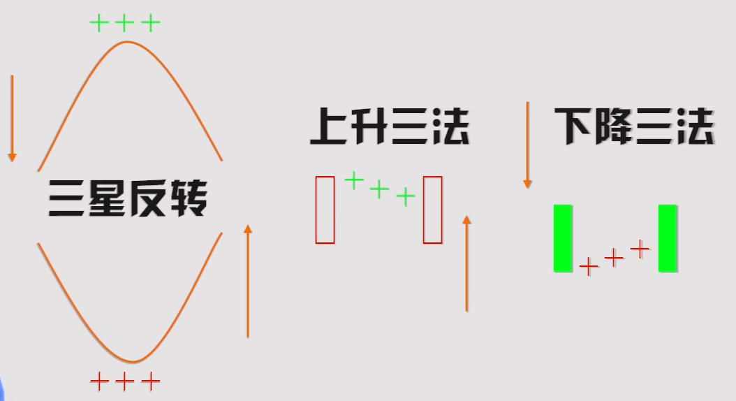 货币k线图形态及各种含义,k线的基本入门知识图解
