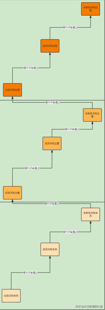 电商运营专员绩效考核方案,电商选品师绩效考核表怎么填