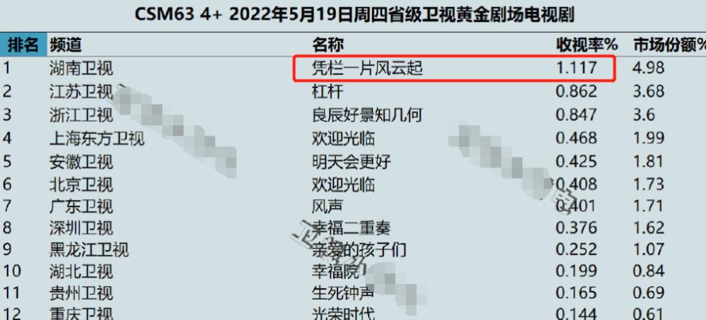 凭栏一片风云起电视剧哪个台在播,凭栏一片风云起湖南卫视几点播出