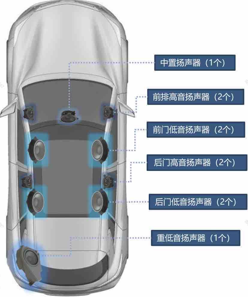 贴牌音响,高端车音响贴牌有哪些牌子