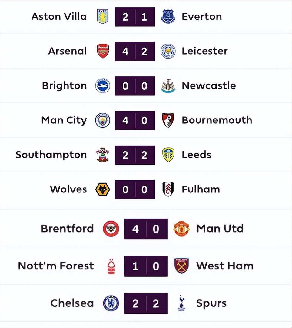 五大联赛全赛季不败,曼联3大纪录傲视欧洲五大联赛