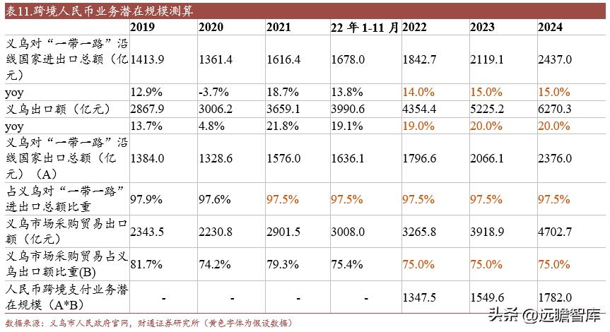 小商品大市场的发展模式,小商品批发城招商新模式