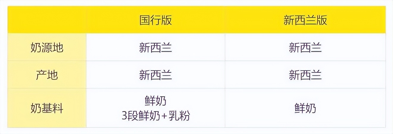 安满奶粉港版和国行有什么区别,安满1段奶粉新西兰版