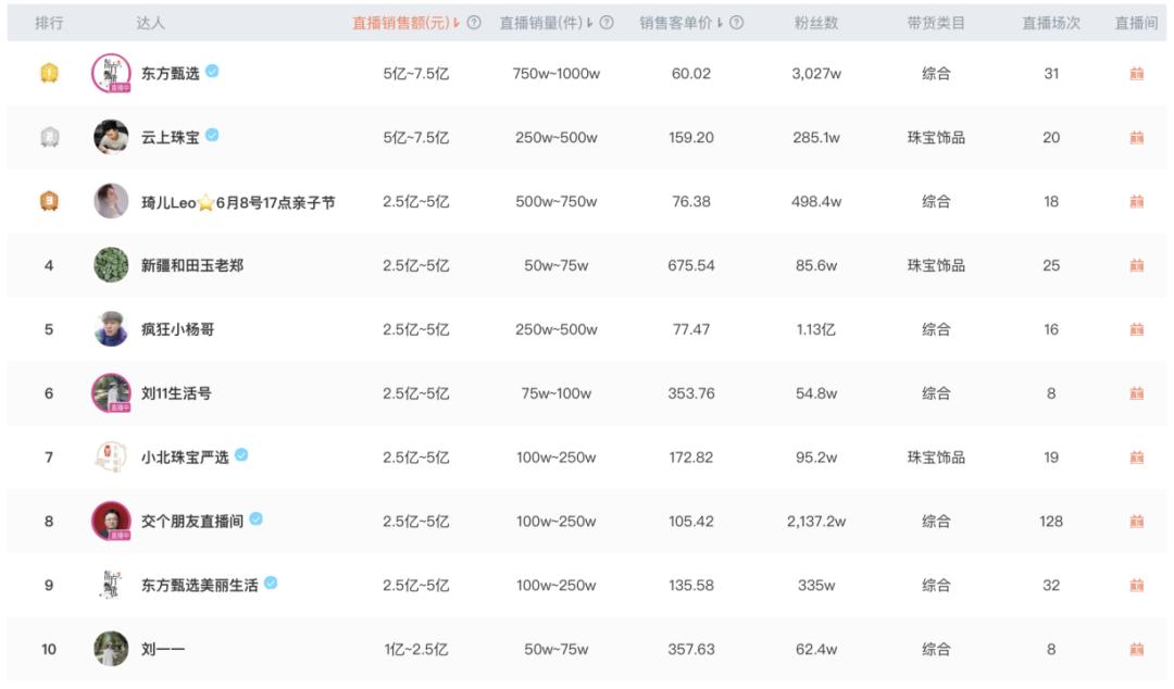 2023年什么行业暴利,2023年的暴利行业