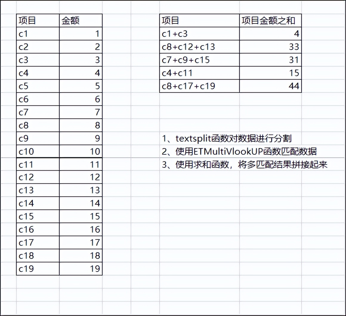 excel合并单元格怎么求和,多个excel表格数据合并求和
