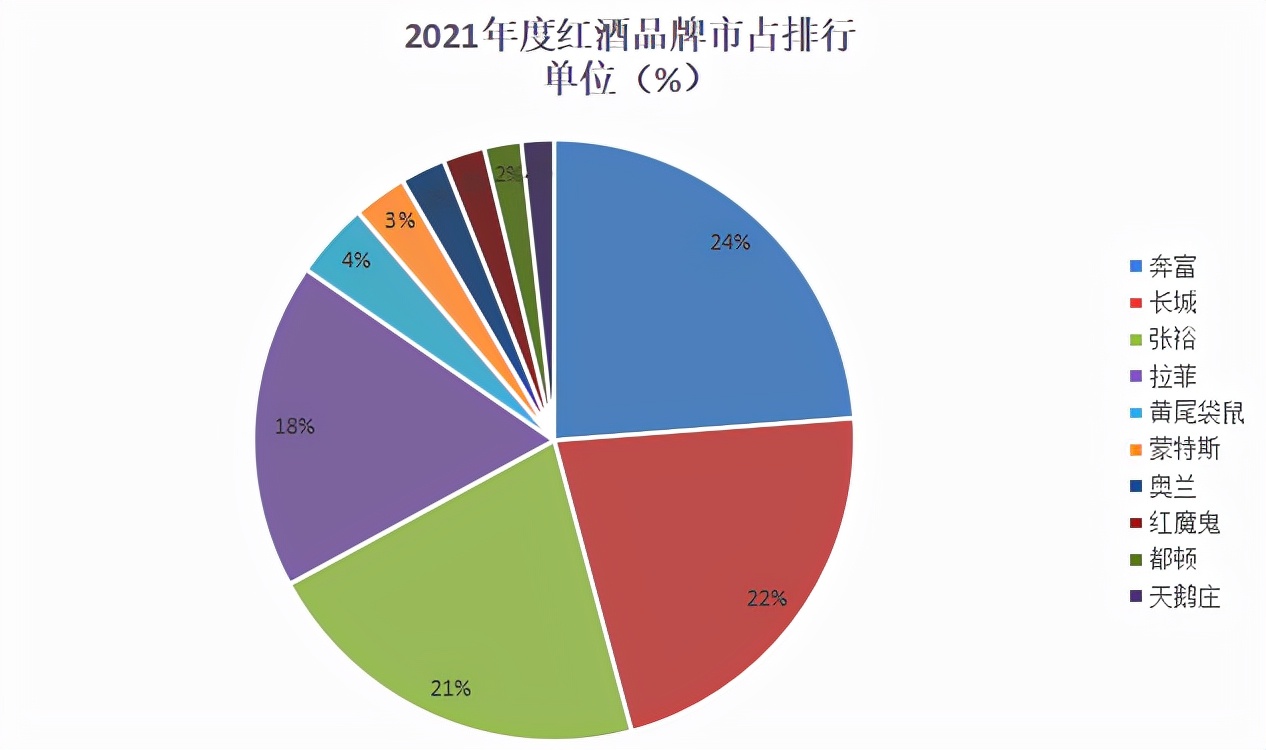 什么牌子卖热红酒最好,爆款红酒销量榜单