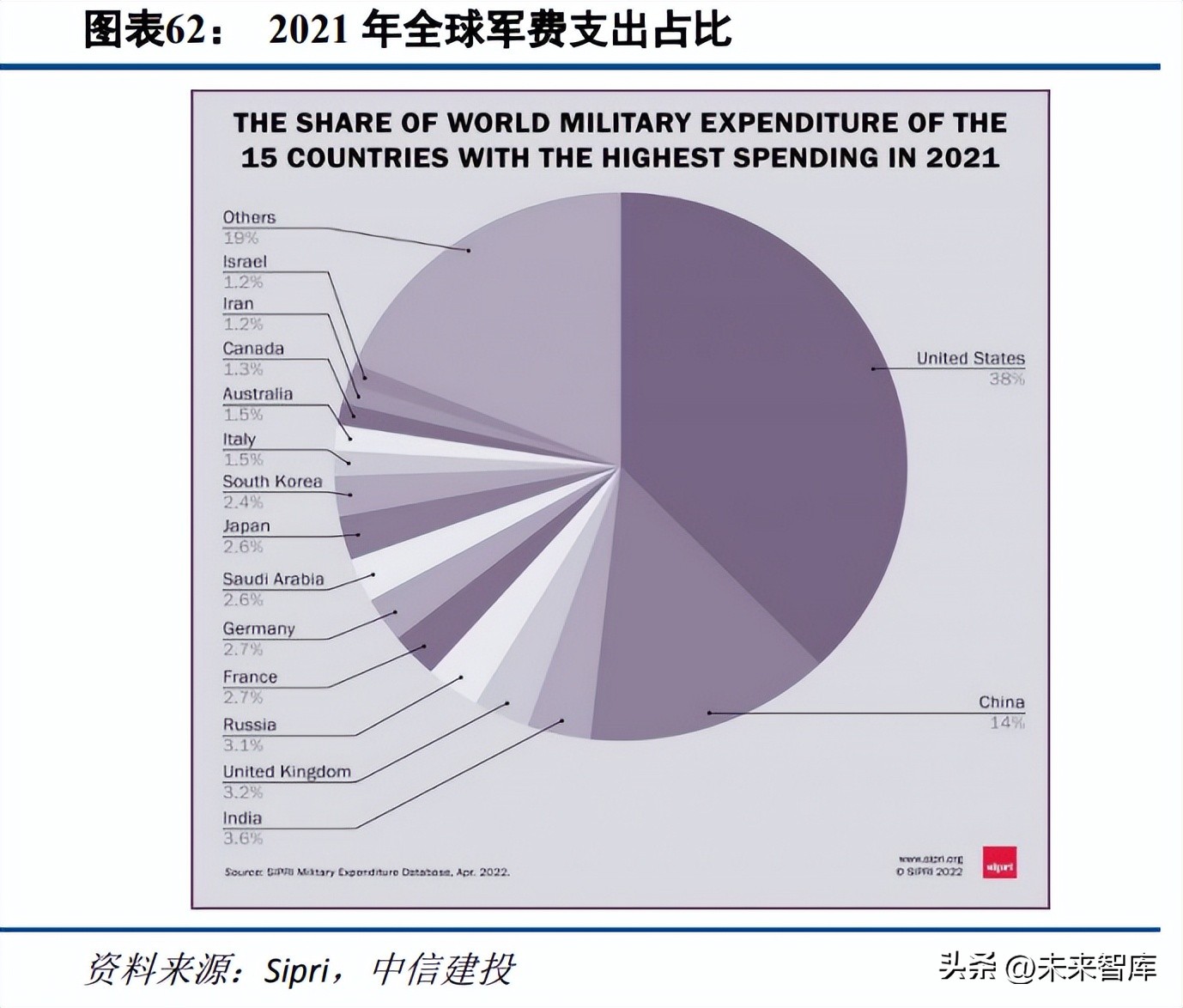 通信行业2025年十大预测,通信行业研究及2022年度策略报告