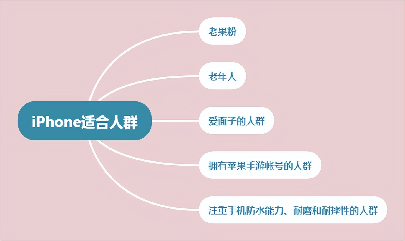 新款iphone手机应该在哪里买,2022年iphone手机报价