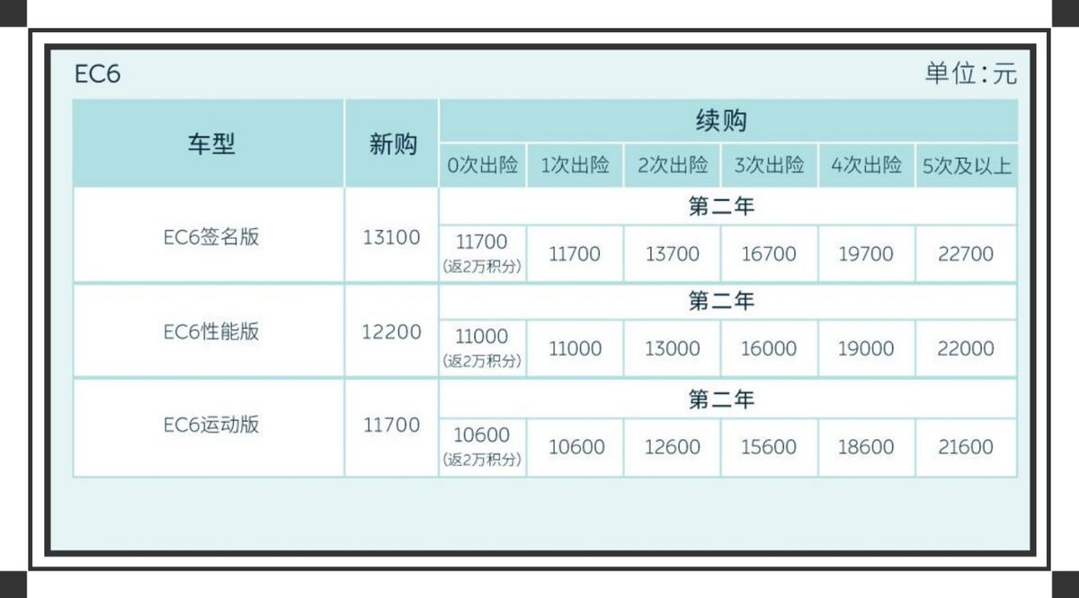 蔚来车主买服务无忧吗,蔚来新车主优惠吗