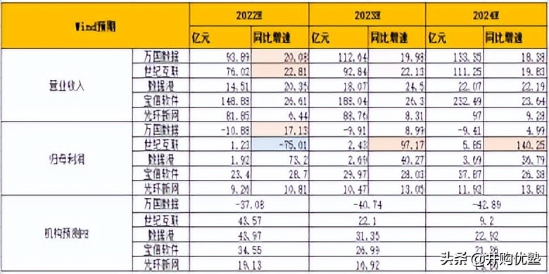 第三方idc服务商世纪互联占比,第三方idc在中国数据中心占比