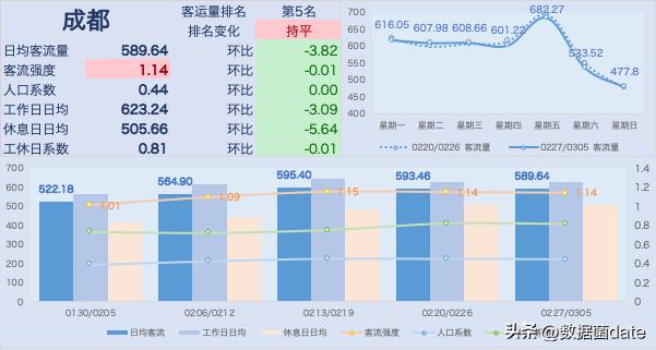 全国地铁客运量排名2021,地铁新线开通客运量预测分析