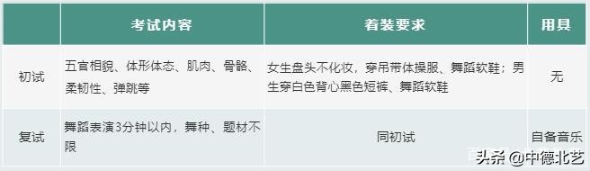 艺术院校2017招生简章,2023艺术生招生简章