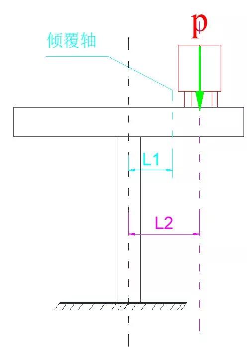 花湖G50大桥侧翻事故调查报告,湖北花湖互通高架桥侧翻检测方案
