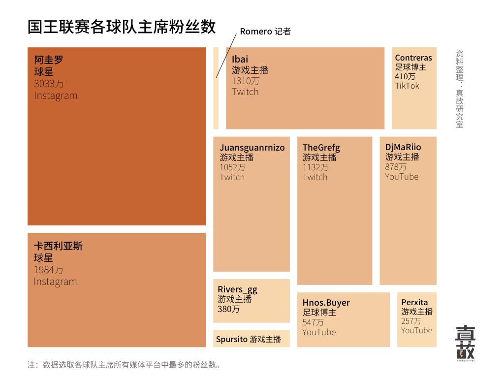 足球赛事运营怎么赚钱,做网红可以赚多少钱
