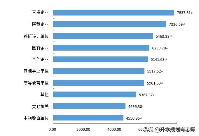 太原理工大学2020就业报告，就业率仅为71.84%，就业率差