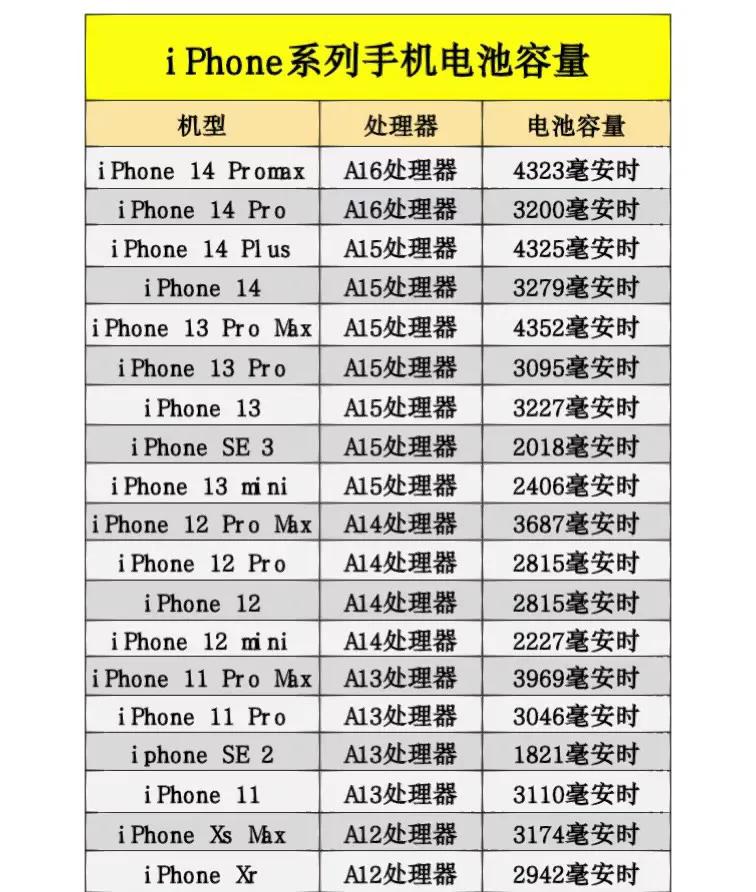 苹果11升级16.1电池健康度掉了,苹果11更新ios16电池健康会变吗
