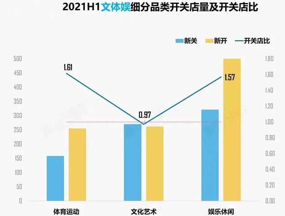 商业体育赛事盈利模式,运动商业体业态定位