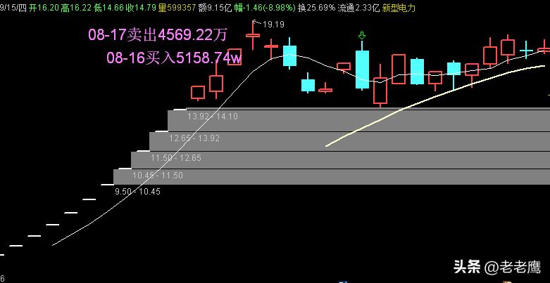 游资上海敢死队战法,游资大佬各个手法和预测