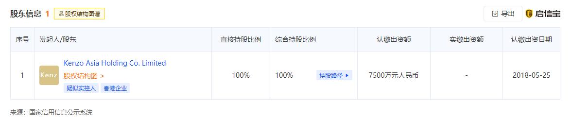 kenzo夏季牛仔裤,kenzo销售不合格牛仔裤被罚6万