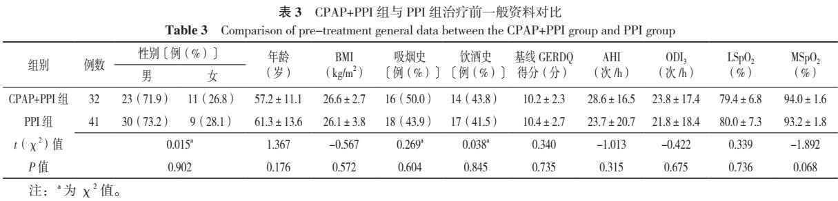 持续气道正压通气疗法cpap,持续气道正压通气治疗缺点