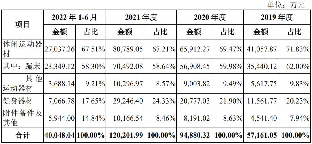 三柏硕与迪卡侬,ipo价格高为什么有人买