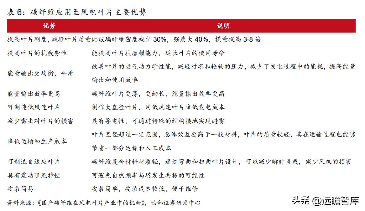 粘胶长丝上市龙头公司,国内化纤涤纶长丝龙头