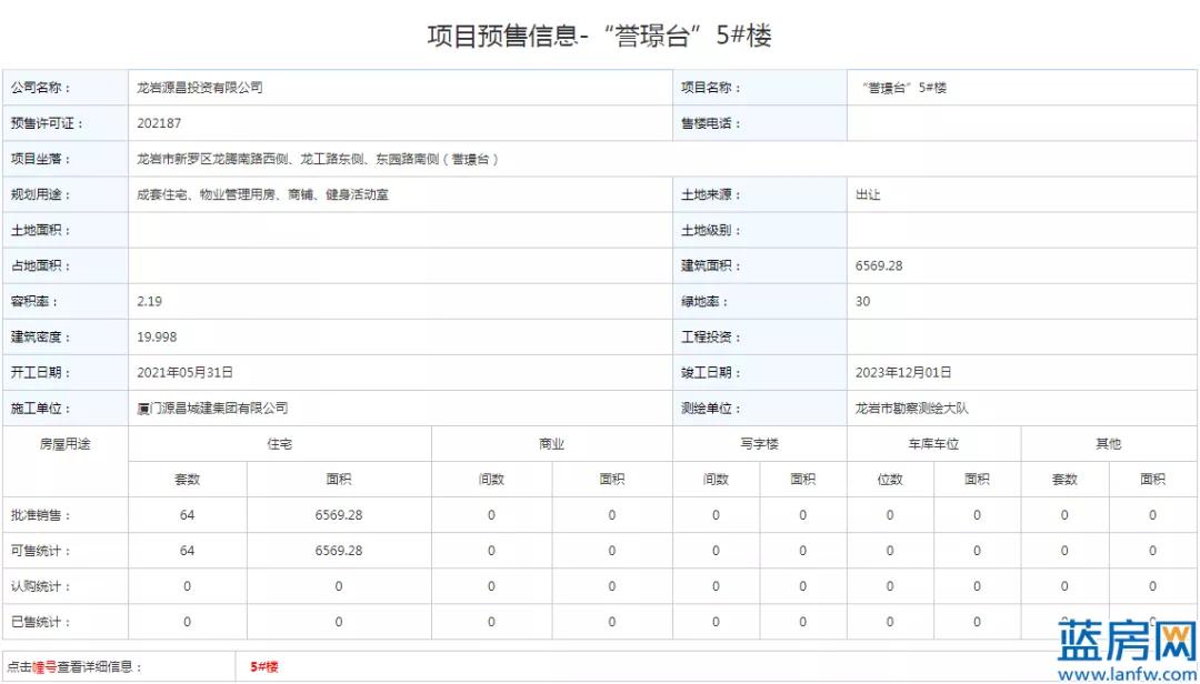 龙岩建发最新开盘楼盘,龙岩市建发新盘
