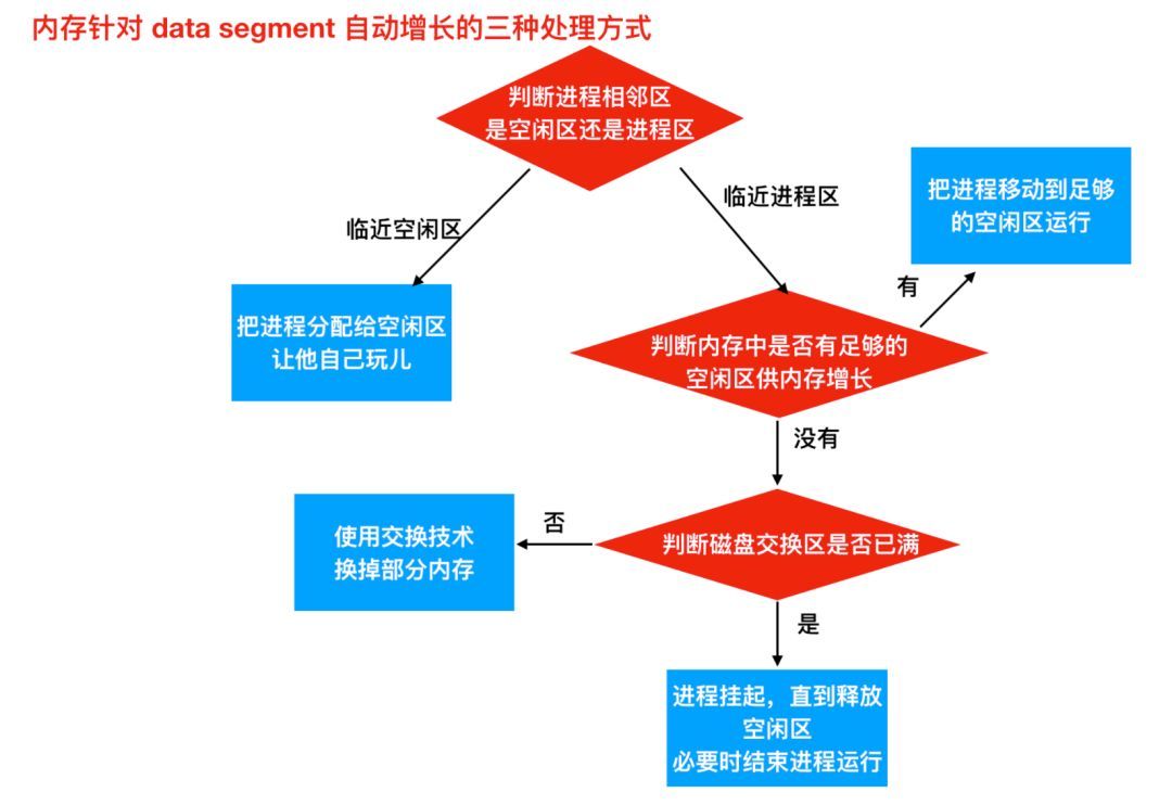 操作系统的管理cpu资源的功能,操作系统对cpu的管理是什么管理