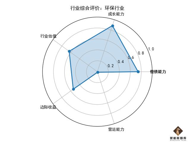 蒙格斯最新评议,蒙格斯医药股