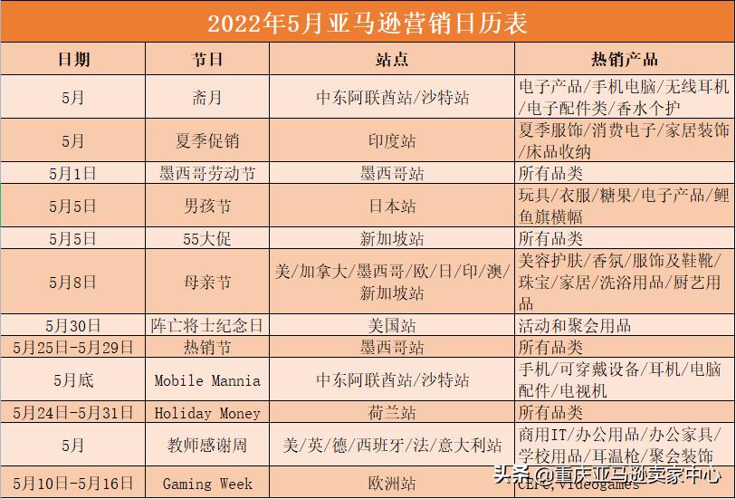 亚马逊2022蓝海冷门产品一览表,2022年亚马逊秋季促销效果揭秘
