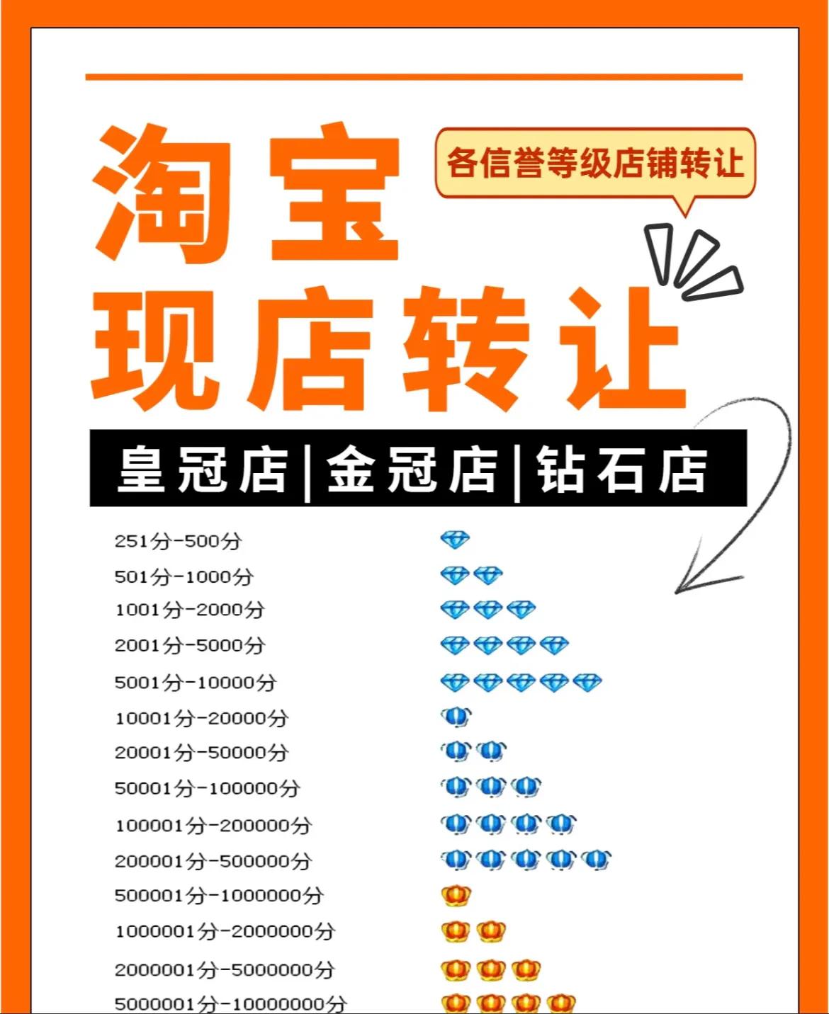 淘宝金冠店转让要多少钱,淘宝店铺皇冠店