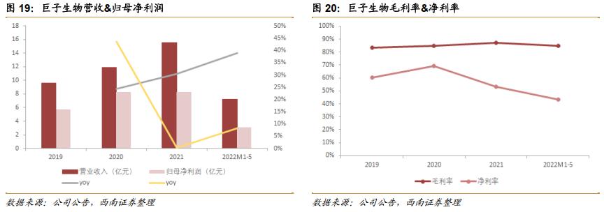 热门护肤品原料有哪些,胶原蛋白千亿品牌是什么成分