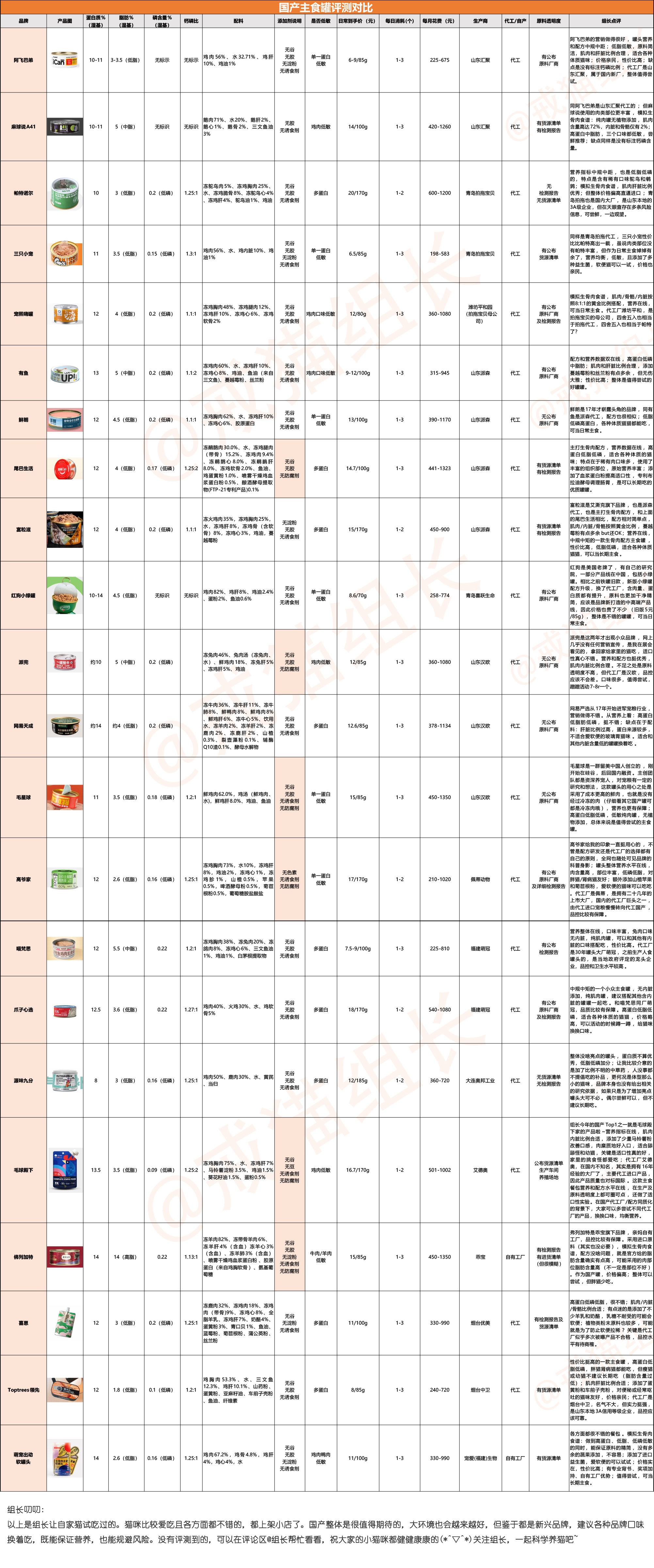 口碑最好的十大猫主食罐,最好的主食猫罐测评