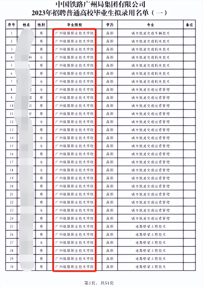 大专生进铁路局工作需要学的学科,想进铁路局报哪几所大专