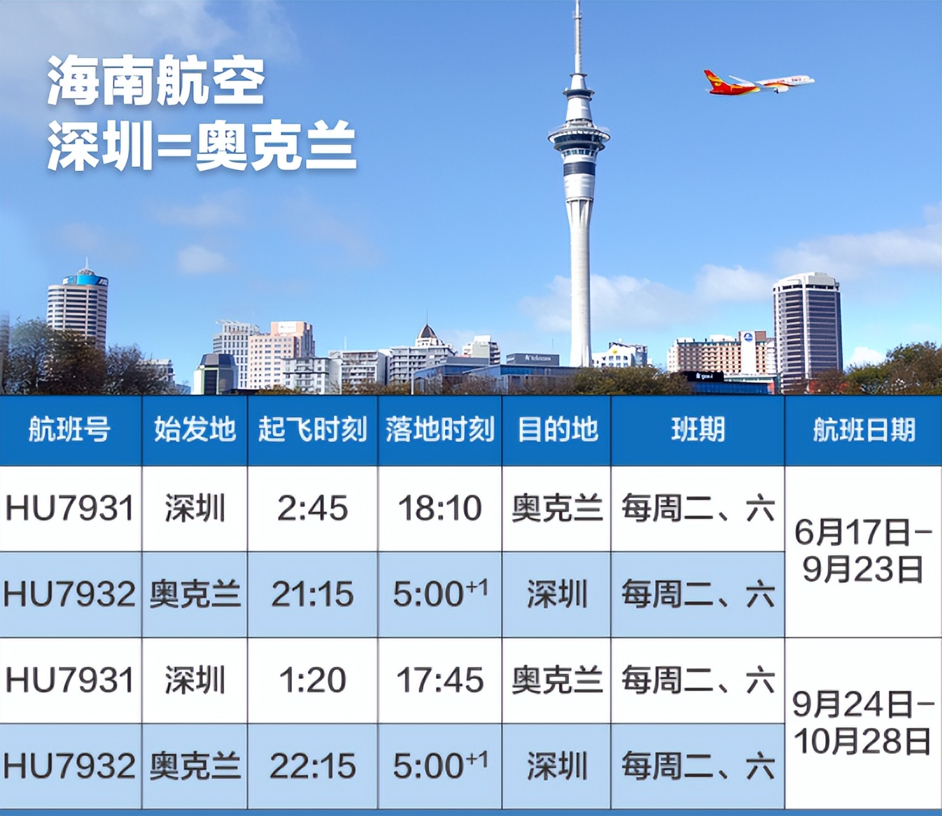 6月份各航空公司航班最新通知,最新七月各航司国际航线恢复总览